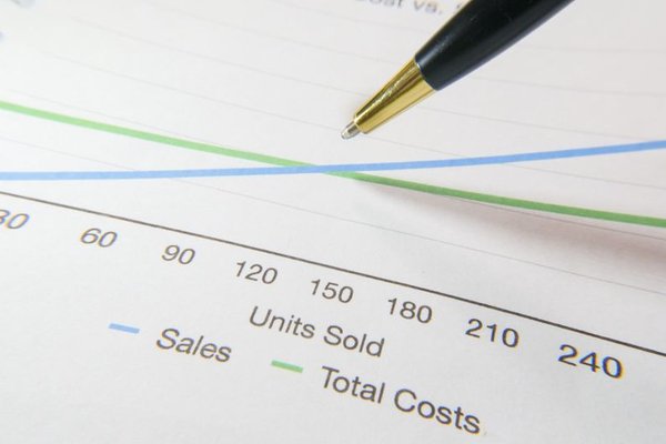 business interruption insurance cost